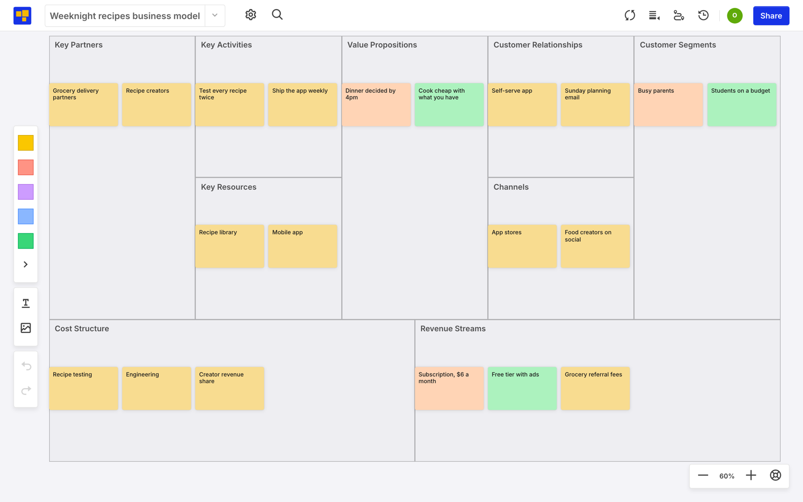 A Business Model Canvas board in CardBoard titled Weeknight recipes business model, with cards in all nine blocks. Customer Segments has Busy parents in orange and Students on a budget in green. Value Propositions has Dinner decided by 4pm in orange and Cook cheap with what you have in green. Revenue Streams has Subscription, $6 a month in orange, Free tier with ads in green, and Grocery referral fees in yellow.