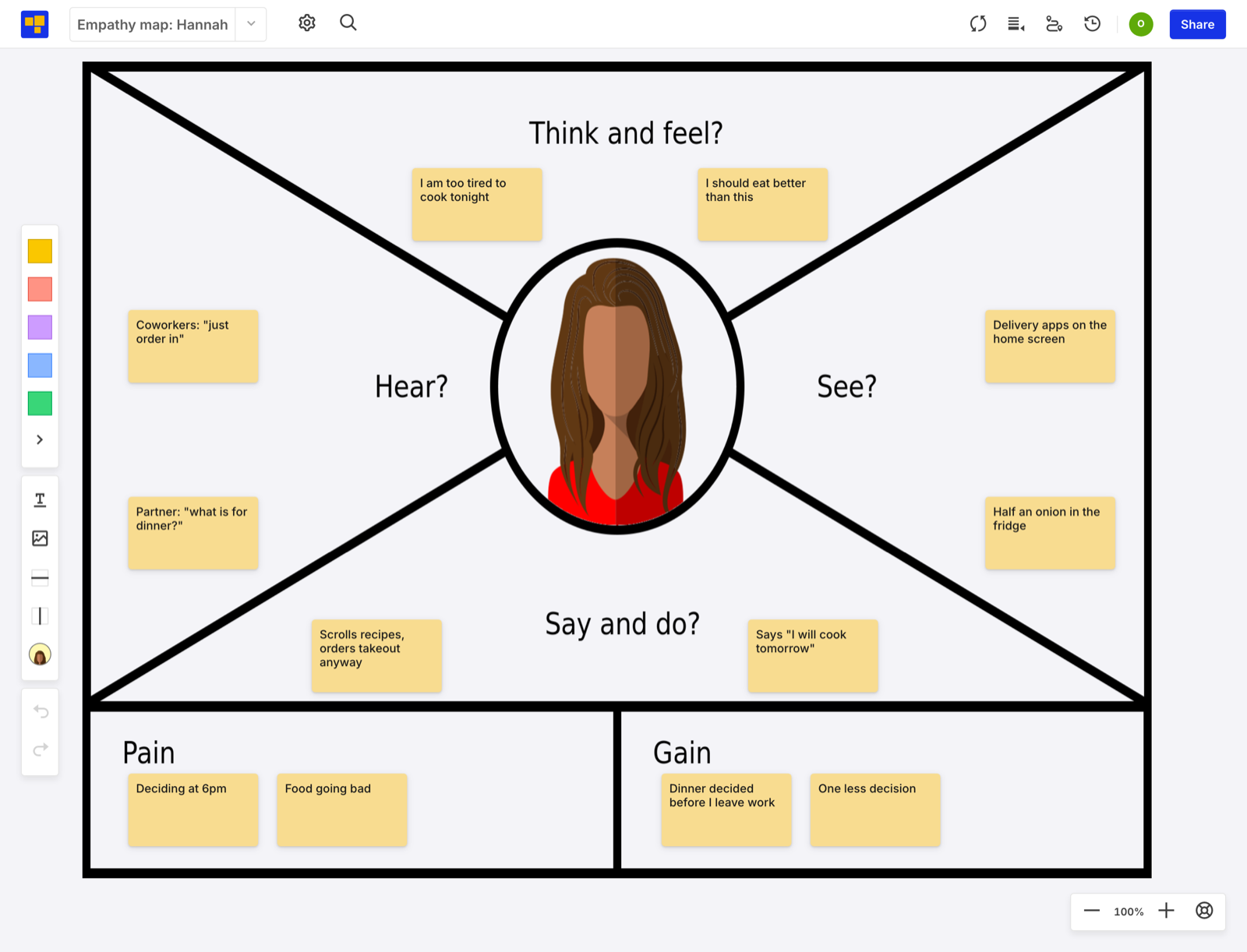 An Empathy Map board in CardBoard titled Empathy map: Hannah, with an avatar in the center. Think and feel: I am too tired to cook tonight, I should eat better than this. Hear: Coworkers: just order in, Partner: what is for dinner? See: Delivery apps on the home screen, Half an onion in the fridge. Say and do: Scrolls recipes, orders takeout anyway, Says I will cook tomorrow. Pain: Deciding at 6pm, Food going bad. Gain: Dinner decided before I leave work, One less decision.
