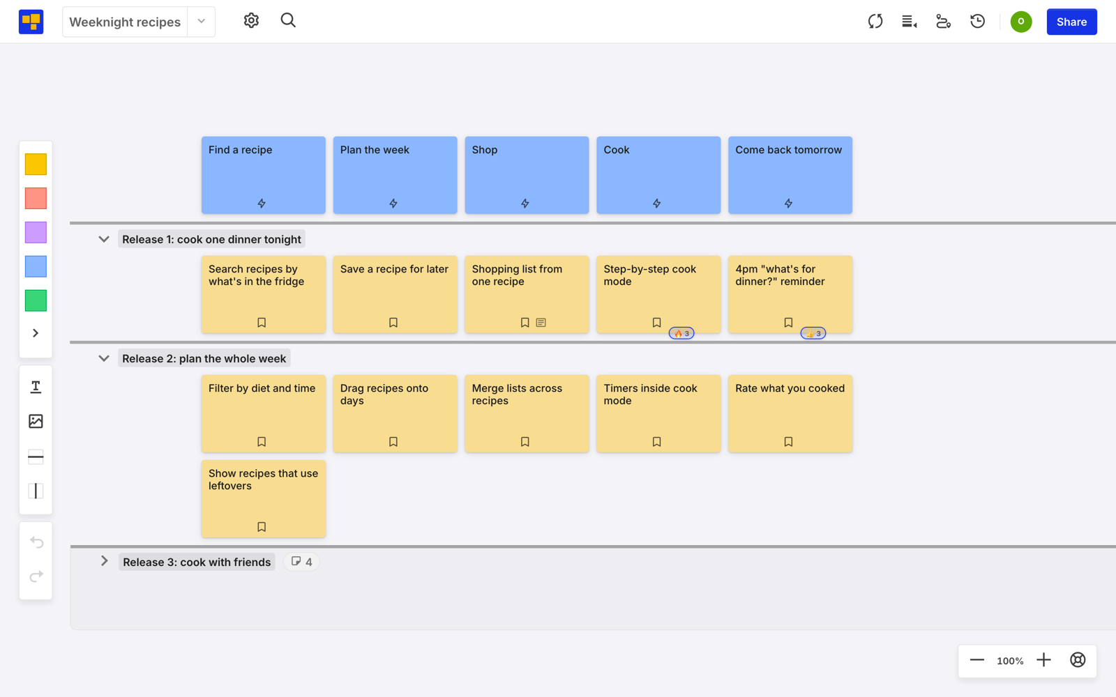 A CardBoard story map called Weeknight recipes. Five blue activities run across the top, from Find a recipe to Come back tomorrow. Release 1, cook one dinner tonight, and Release 2, plan the whole week, are open with yellow story cards under each activity. Release 3, cook with friends, is collapsed to one row with a chip showing 4 cards.