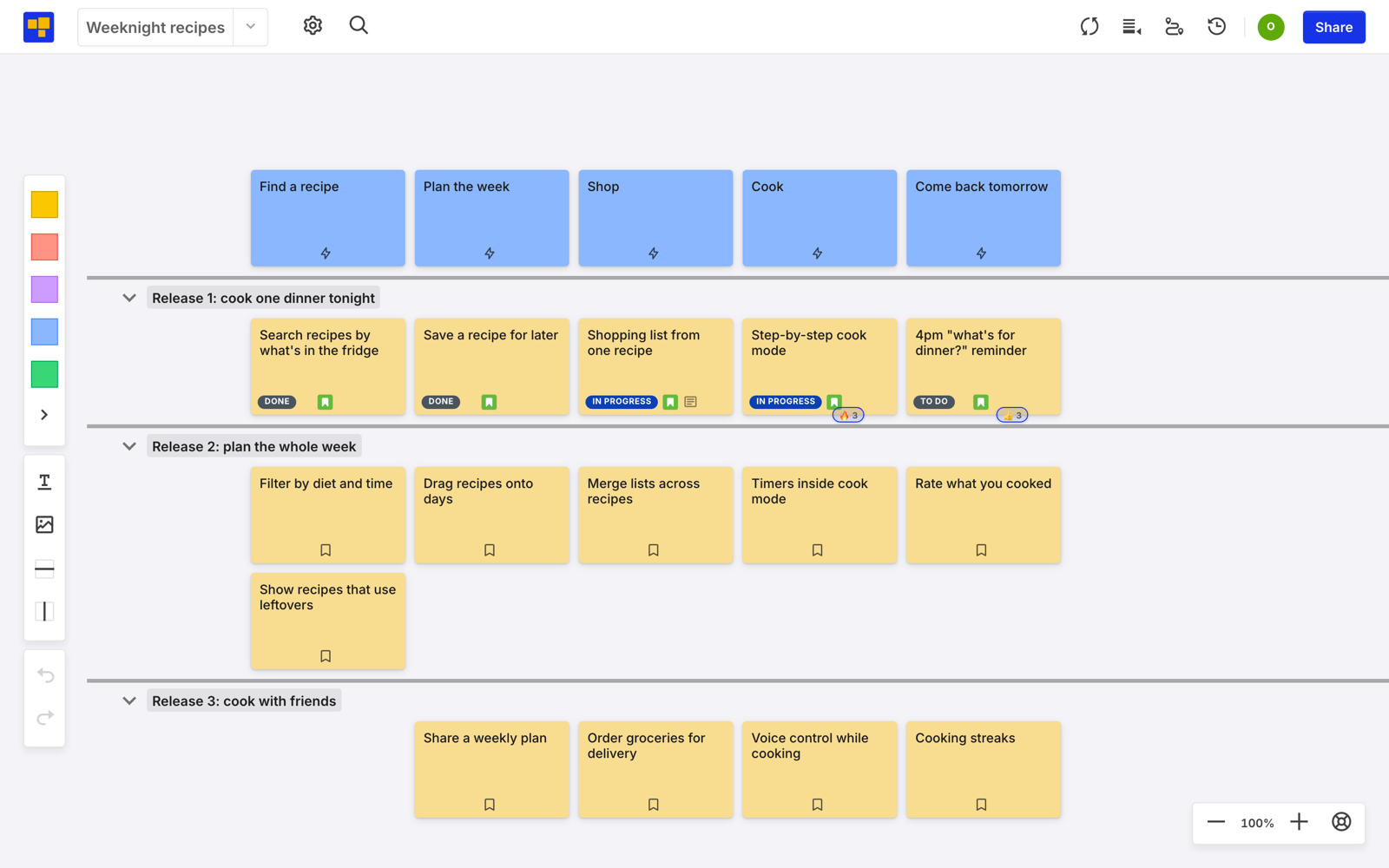 A CardBoard story map whose cards are linked to Jira issues.