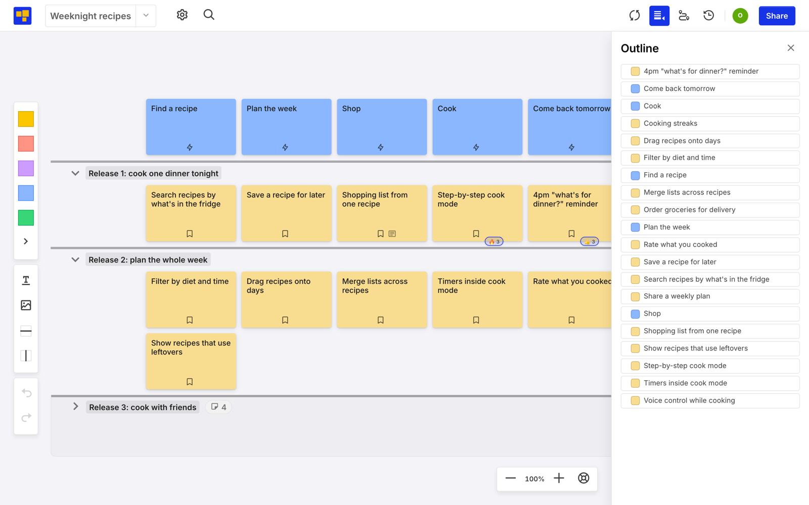 The Weeknight recipes story map in CardBoard with the Outline panel open on the right. On the canvas, five blue activities sit above two open release slices and a collapsed third. In the panel, the same cards appear as one flat alphabetical list, starting with 4pm what's for dinner reminder, Come back tomorrow, and Cook.