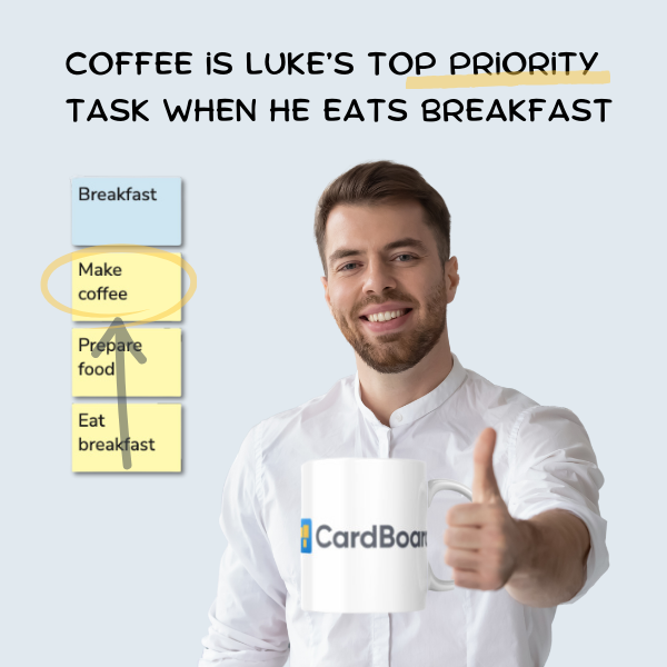 The breakfast activity column with make coffee circled at the top, above prepare food and eat breakfast.