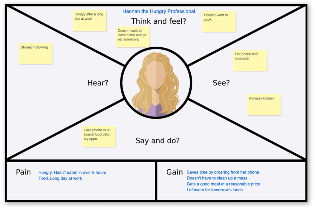 Empathy Map