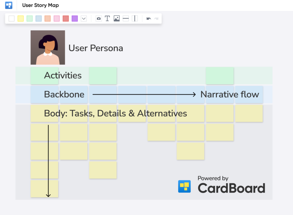 user story mapping framework