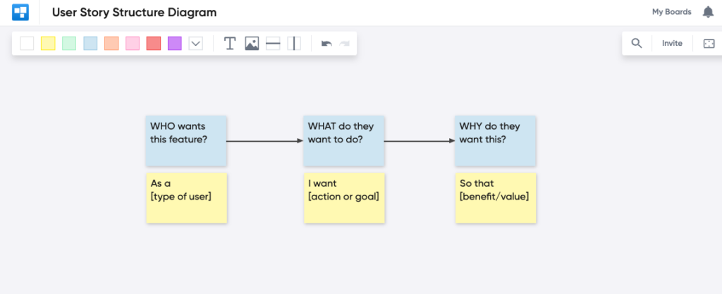 user story diagram